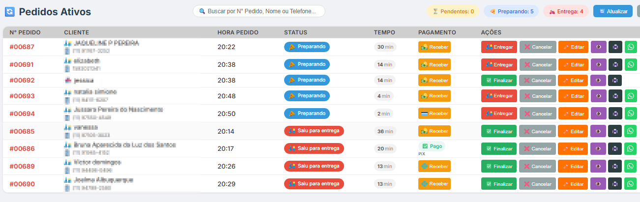 Painel de pedidos ativos com status e ações